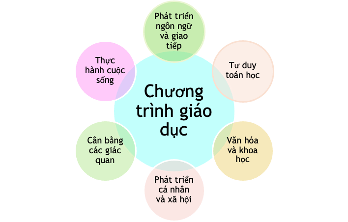 chuong-trinh-hoc