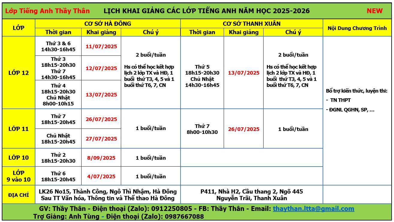 Lớp Tiếng Anh Thầy Thân - Thanh Xuân