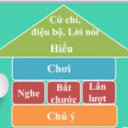 Trung Tâm Ngôi Nhà Vui Vẻ - Vĩnh Bảo