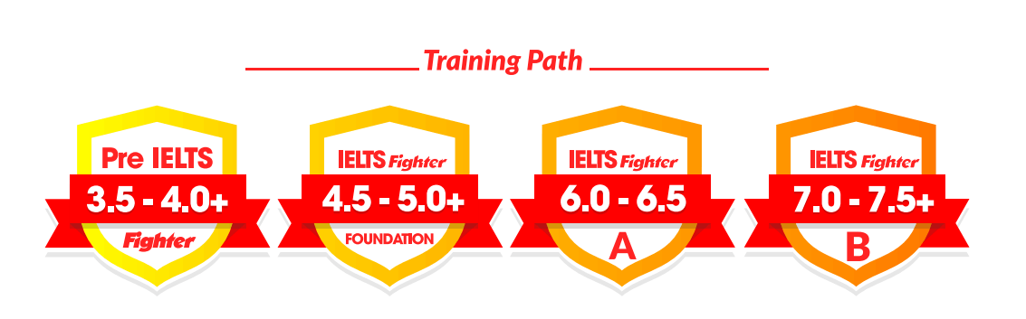 Hệ thống Anh Ngữ Thần Tốc - Biên Hòa