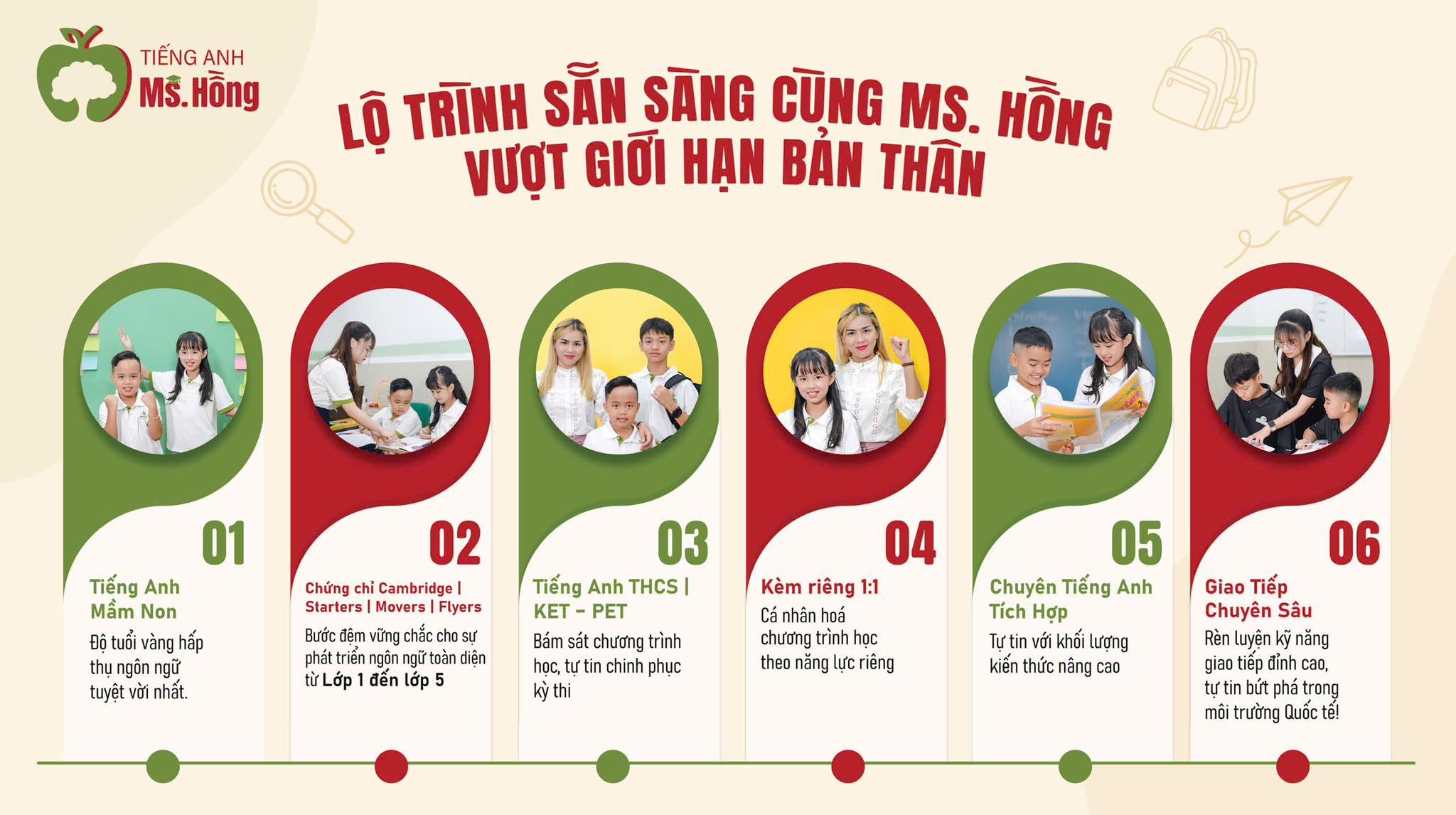 Lớp Tiếng Anh Ms. Hồng - Cơ sở 2