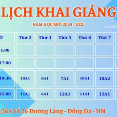 Toán Thầy Lợi - Học Toán Bằng Sơ Đồ Tư Duy - Đống Đa