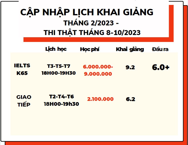 Trung tâm Anh Ngữ Big Hero - Hải An