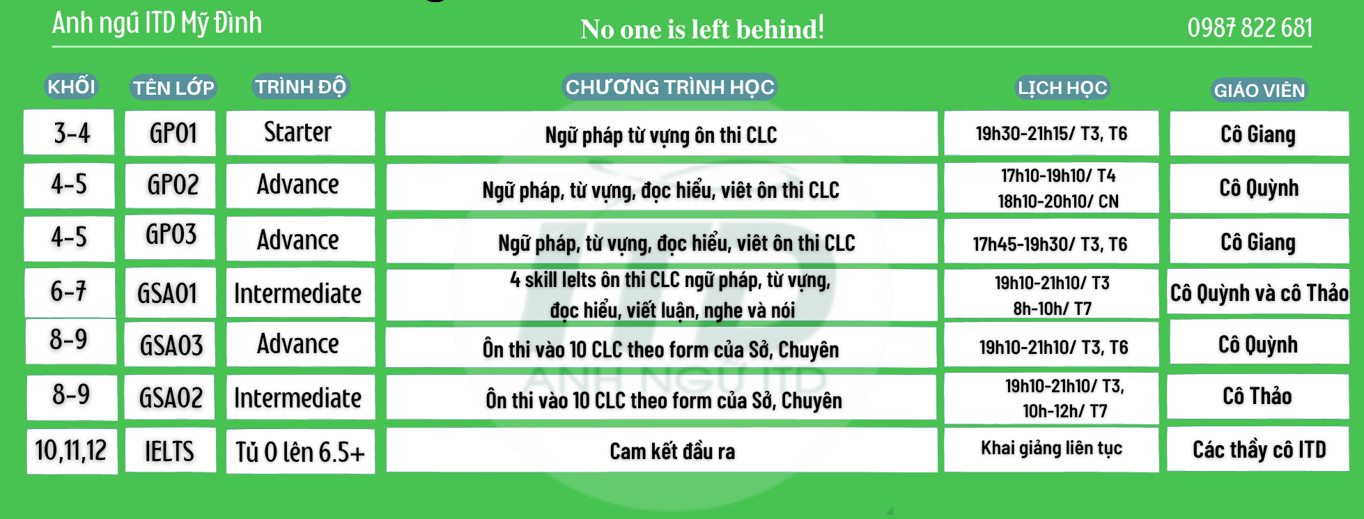 Trung tâm Anh Ngữ ITD - Ielts Thầy Diễn - Nam Từ Liêm