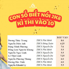 Trung Tâm Anh Ngữ TP Leading - Sóc Sơn