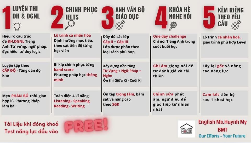 Trung tâm Cô Huỳnh My Tiếng Anh - Luyện Thi Chuyên và Đại Học - Buôn Ma Thuật