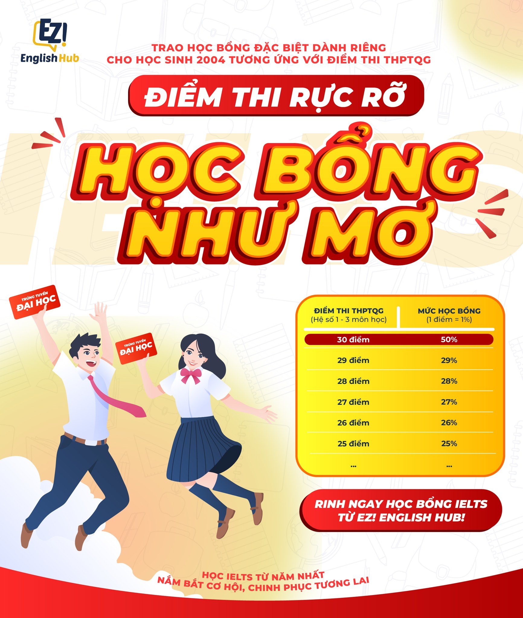Trung tâm EZ English Hub - IELTS, TOIEC - Gò Vấp