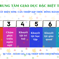Trung Tâm Giáo Dục Đặc Biệt Tâm Nhi - Minh Khai