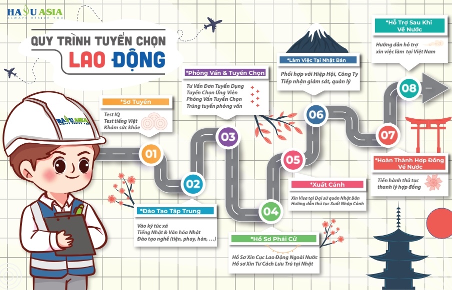 Trung tâm Hasu Asia - Gia Nghĩa