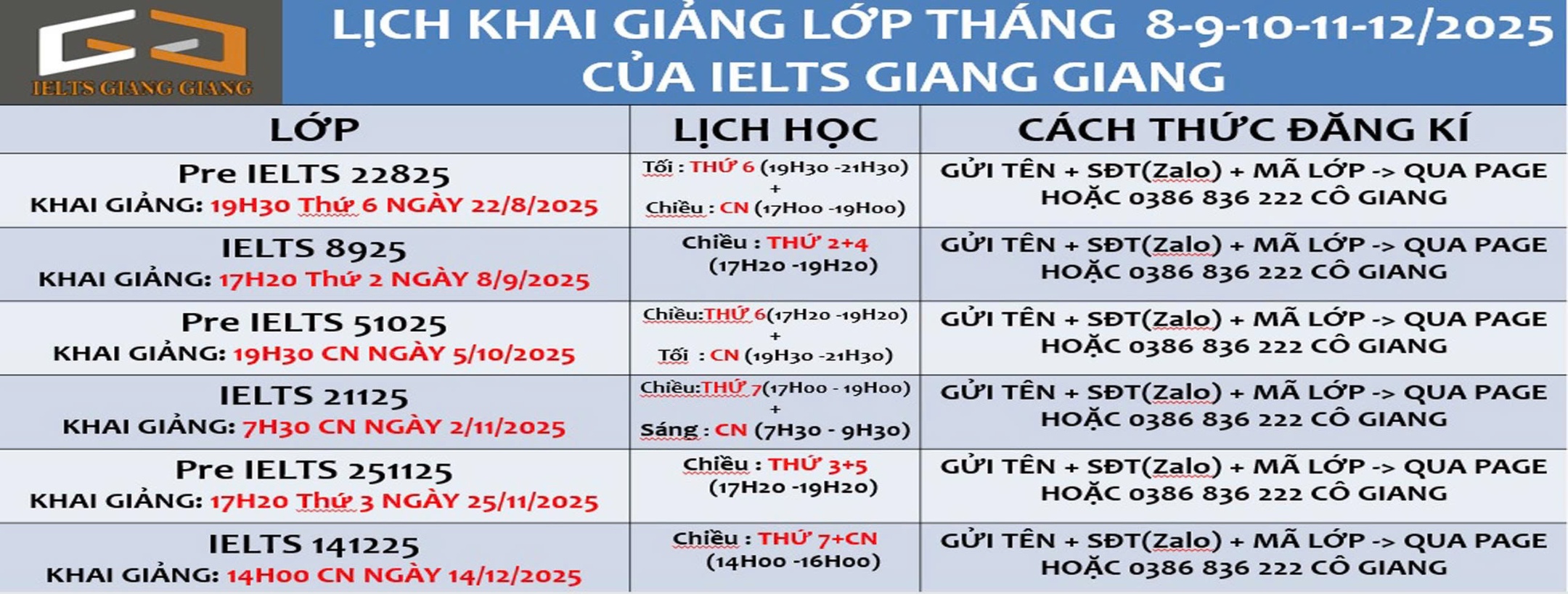 Trung tâm IELTS Giang Giang - Thái Nguyên