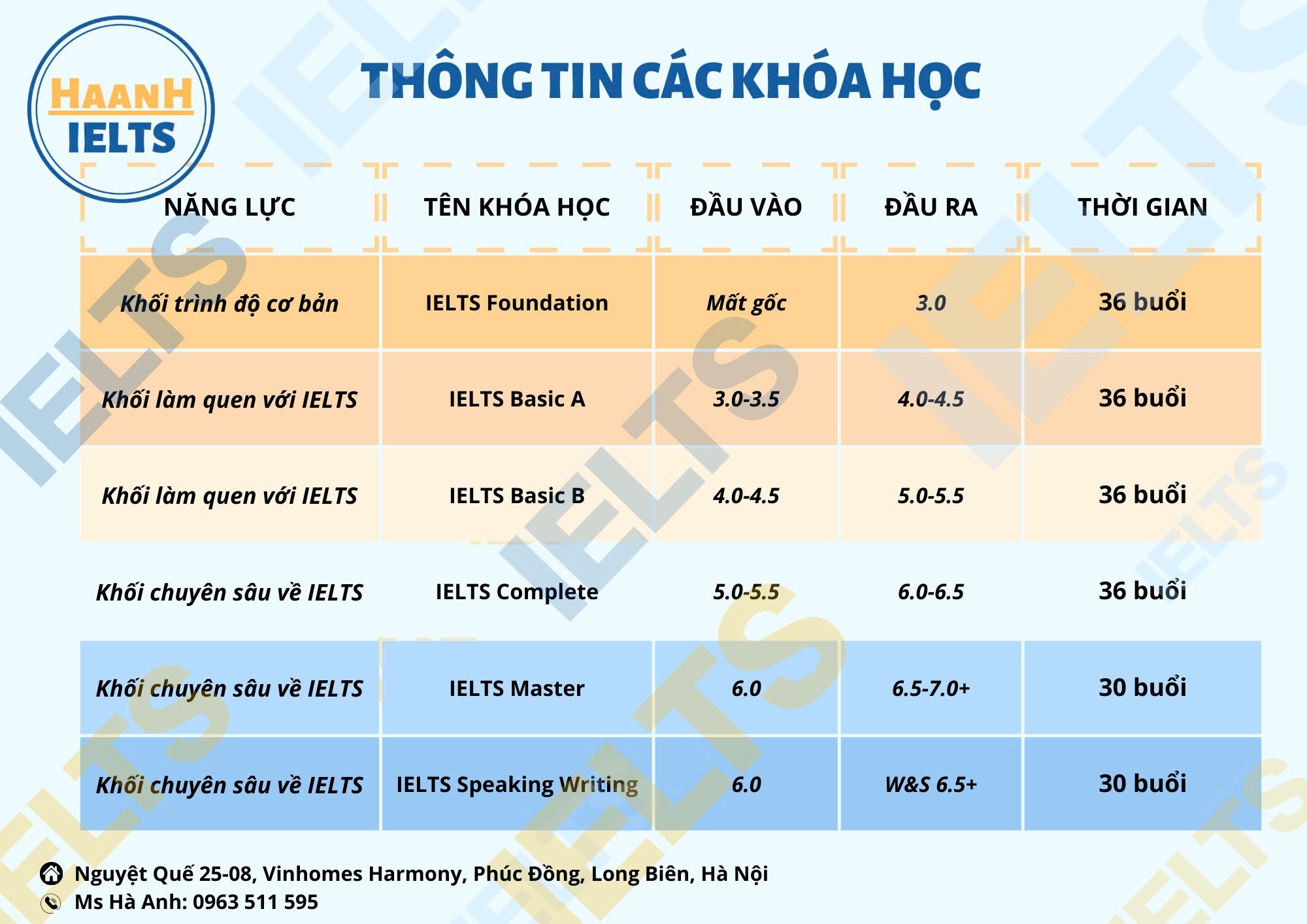 Trung tâm IELTS Journey with Hà Anh - Long Biên