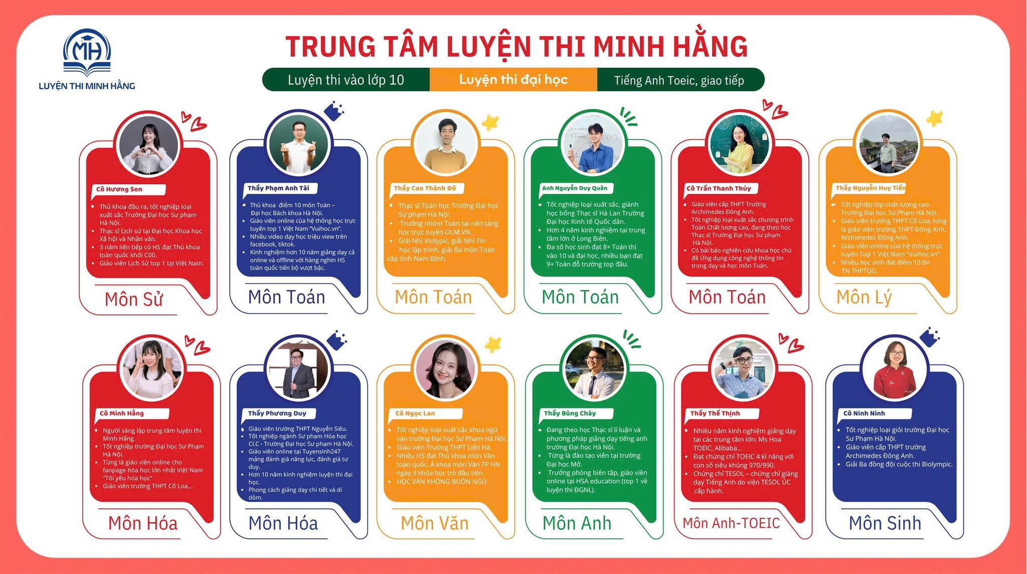 Trung tâm Luyện thi Minh Hằng - Đông Anh
