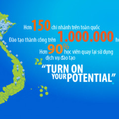 Trung Tâm Ngoại Ngữ Quốc Tế Ocean Edu Hòa Bình - Trần Hưng Đạo