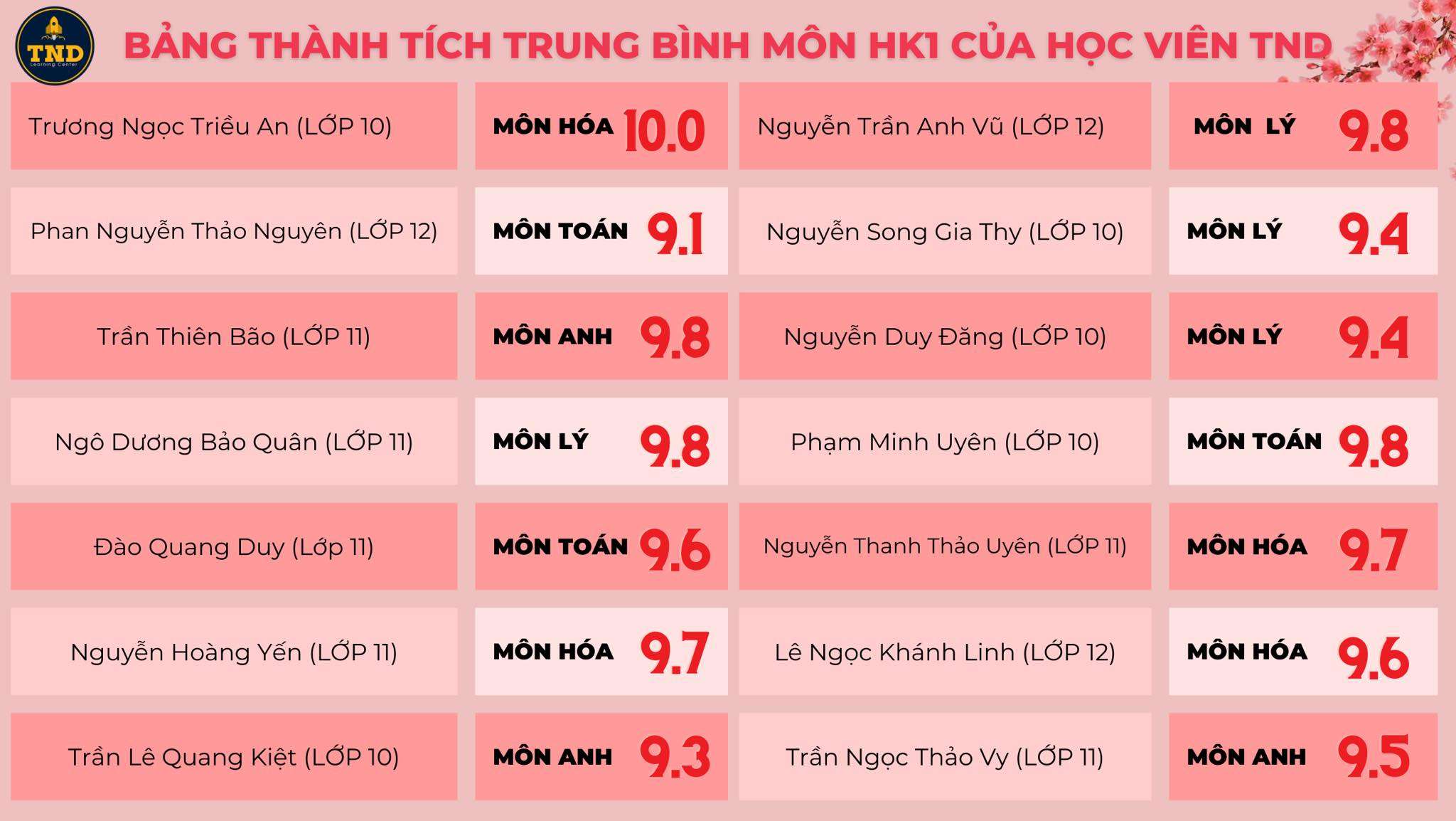 Trung tâm TND Learning Center - Đà Lạt