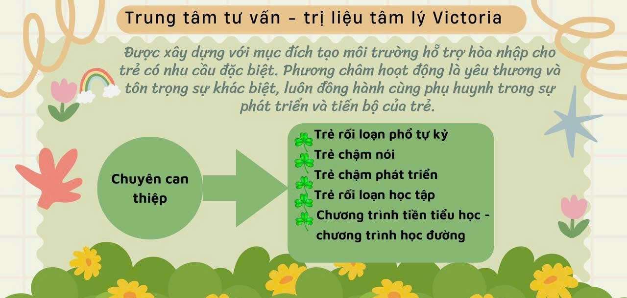 Trung Tâm Tư Vấn Trị Liệu Tâm Lý Victoria - Phường 8, Quận 11