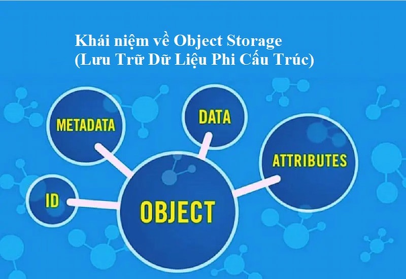 Object Storage: Khái niệm, lợi ích và cách hoạt động của dịch vụ Object Storage
