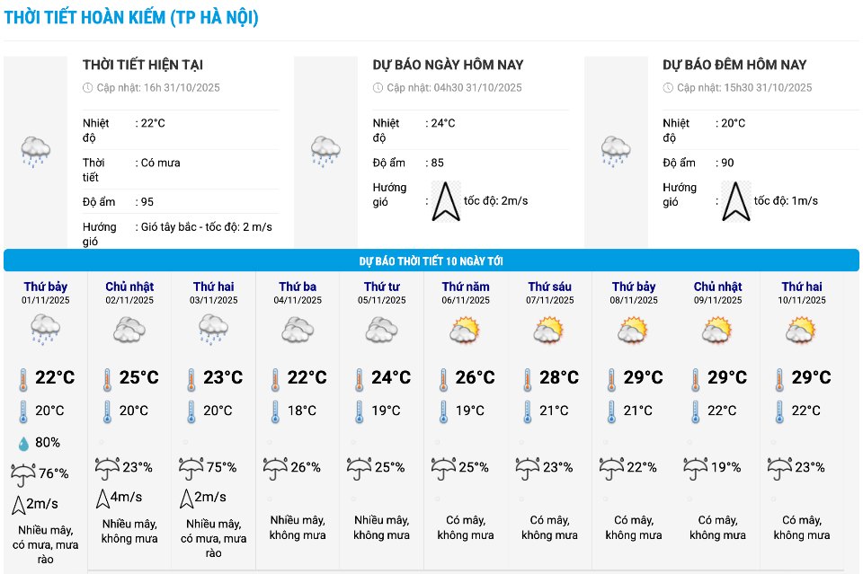 Cập nhật mới nhất: Dự báo thời tiết ngày 20/11/2025 trên toàn quốc