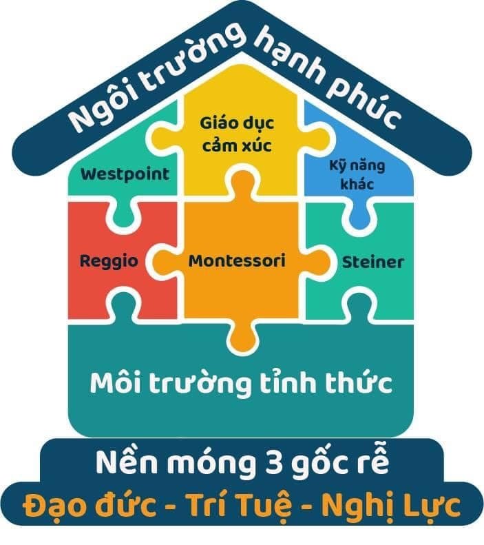 Trường mầm non Song ngữ Golden Stars - Vĩnh Lộc