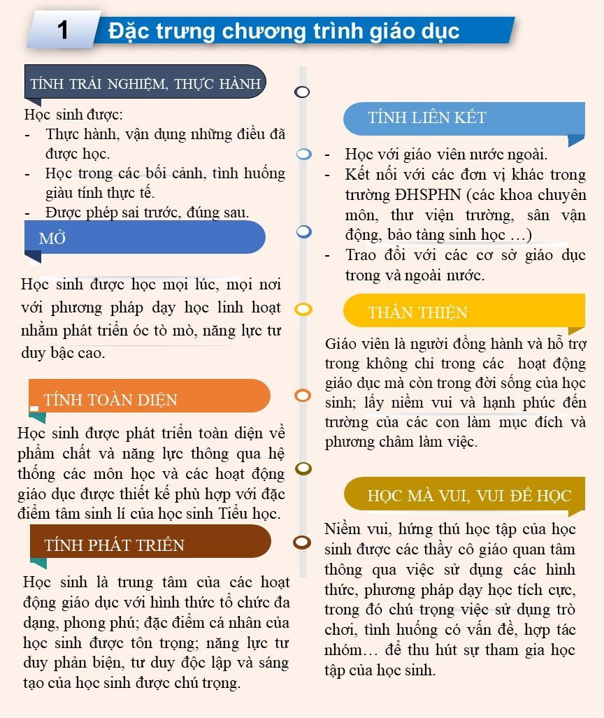 gioi-thieu-chung