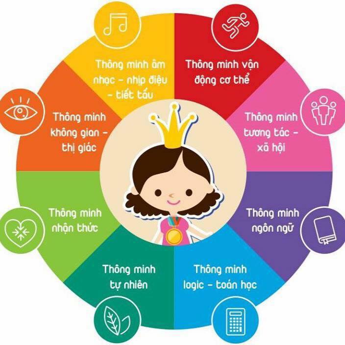 Trường mầm non Việt Úc PLus Montessori - Thường Tín