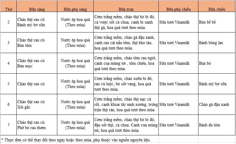 Chế độ dinh dưỡng