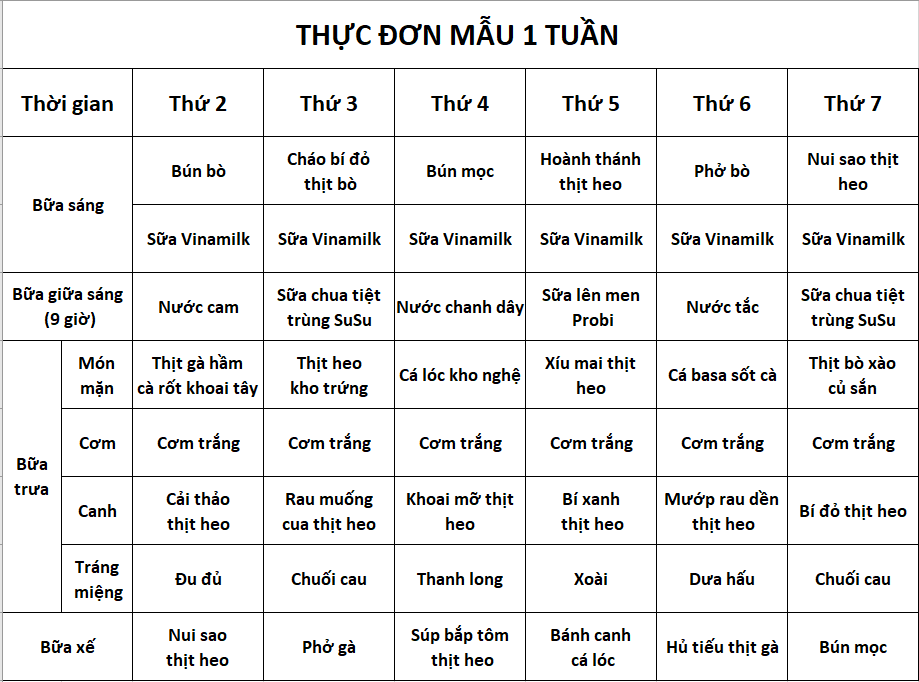 Chế độ dinh dưỡng