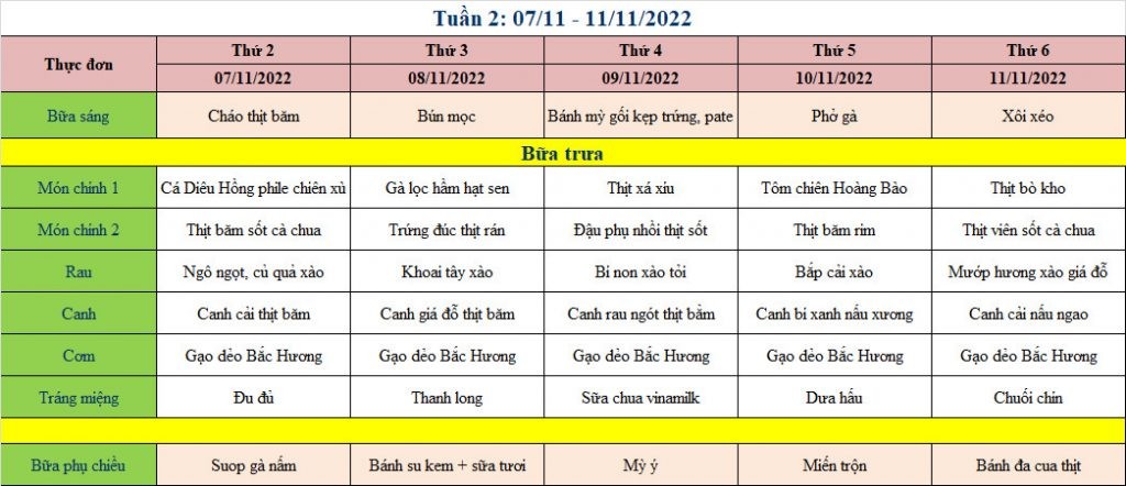 Chế độ dinh dưỡng