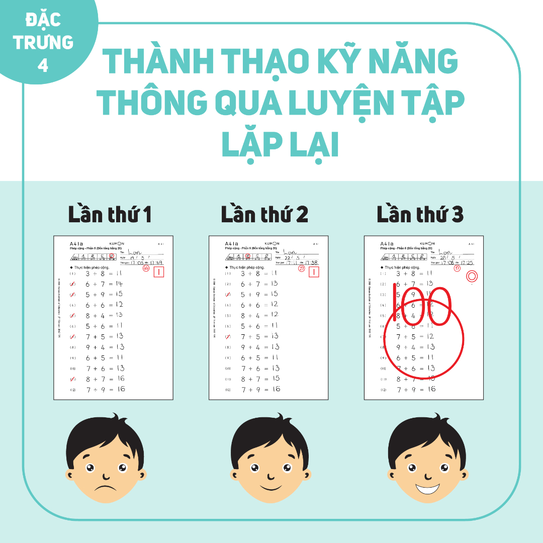 Chương trình học