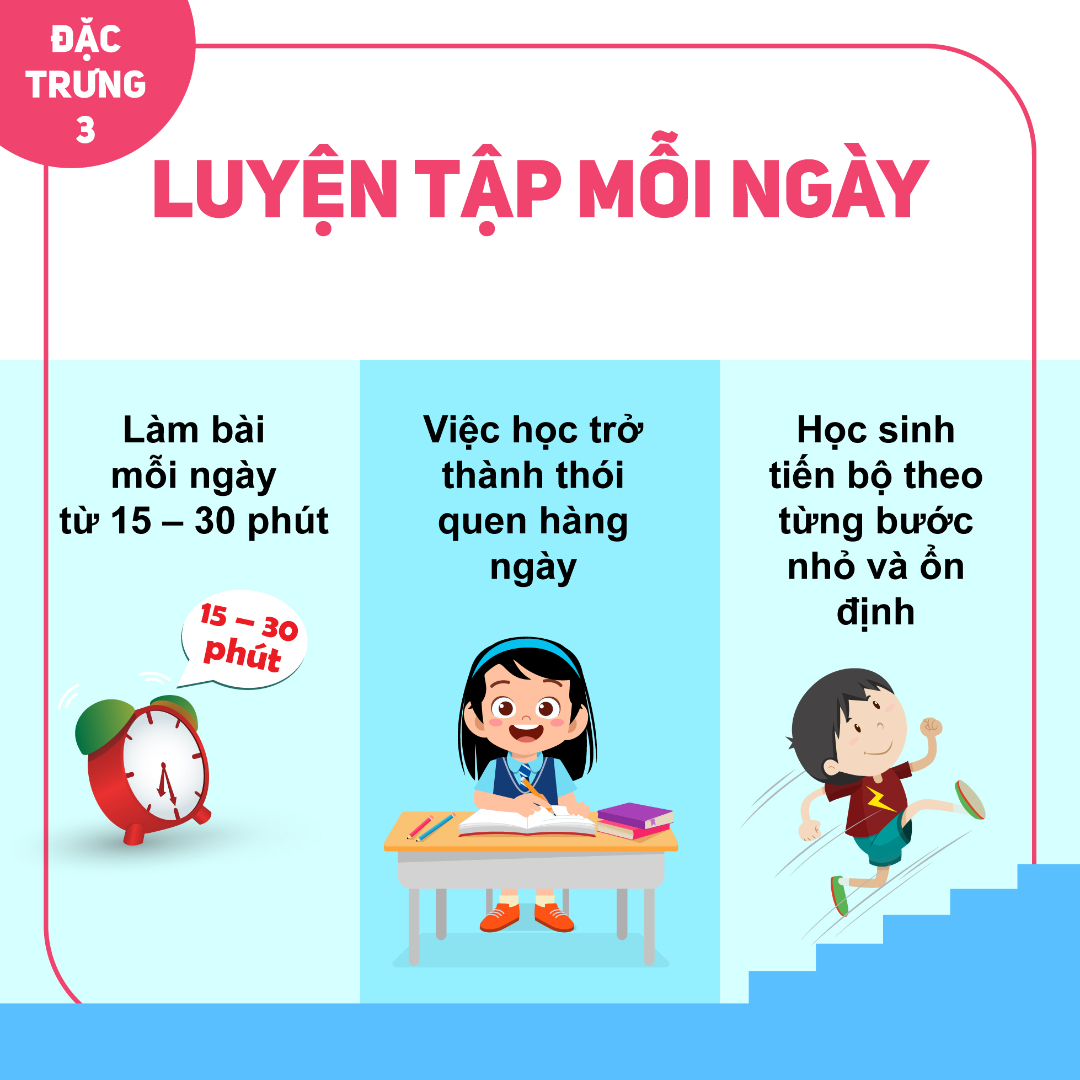 Chương trình học