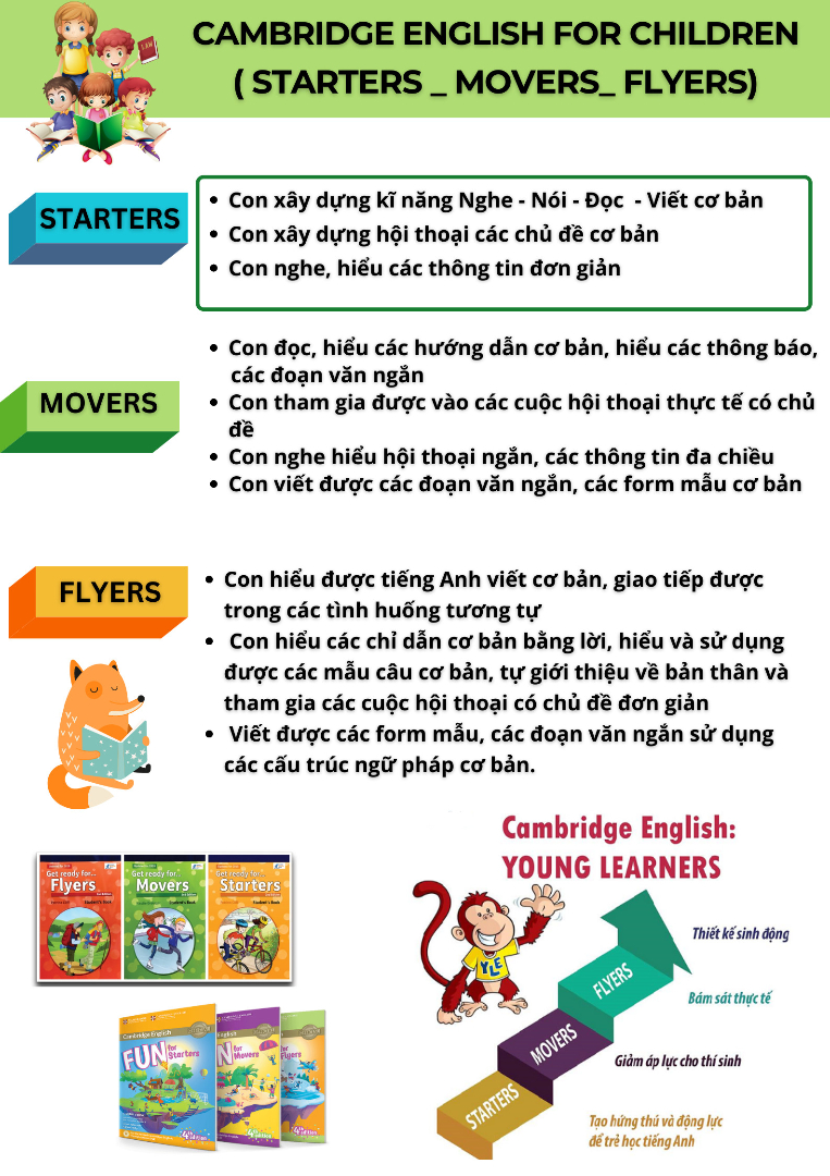 Chương trình học