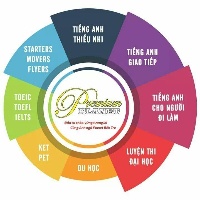 Trung Tâm Anh Ngữ Planet - Tân Trung