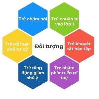 Trung tâm Nghiên cứu và ứng dụng Tâm lý - Giáo dục Phương Anh - Bắc Nghèn